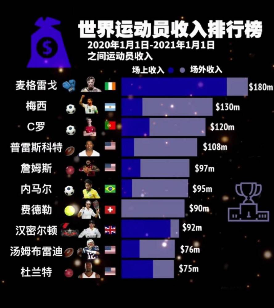 英超主帅下课指数：1.滕哈赫：3/22.霍奇森：9/22.孔帕尼：9/24.波切蒂诺：105.加里-奥尼尔：14